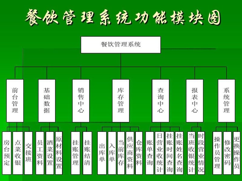 如何设计一份令人垂涎的西式快餐菜单？波乐汉堡加盟带您了解菜单设计的艺术。