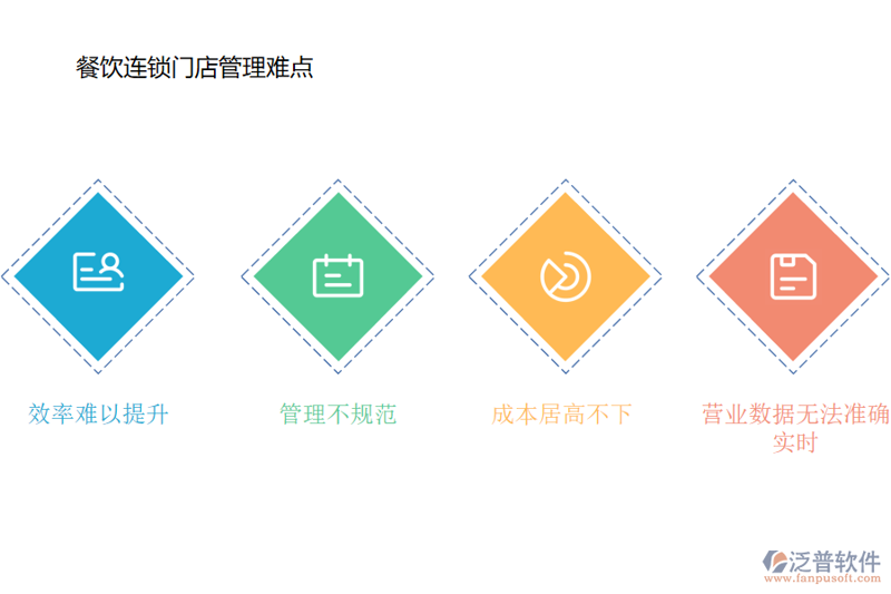 故事叙述类：走进西式快餐，探索那些令人垂涎的食物