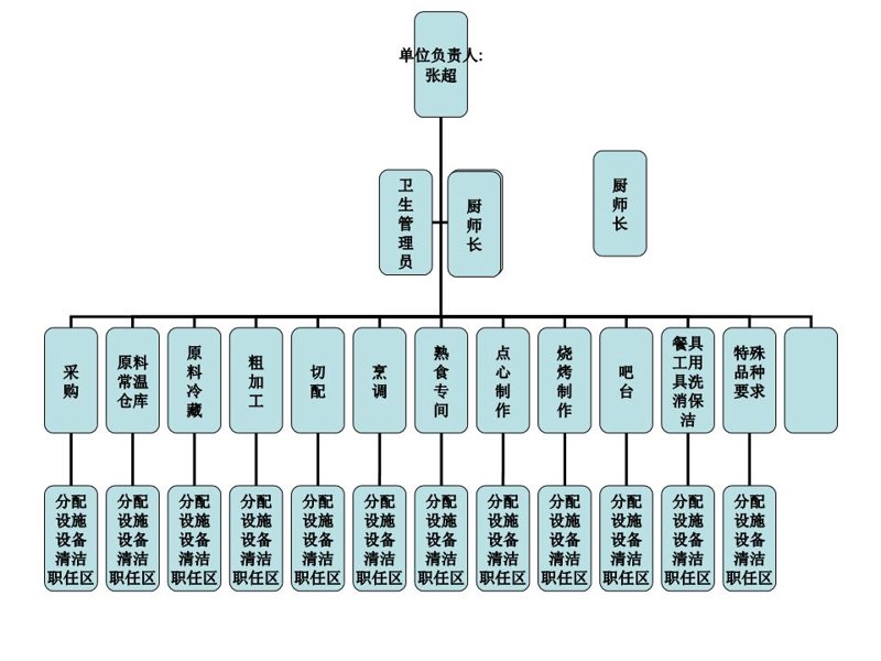 故事叙述类：探索西式快餐的魅力